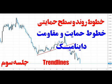 آموزش صفر تا صد اندیکاتور ایچیموکو