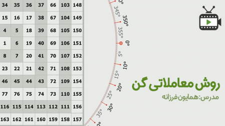 معامله گران روز چگونه درآمد کسب می کنند؟