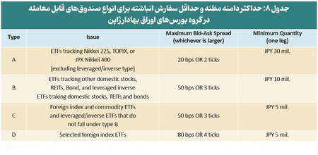 انديكاتور rsi چيست