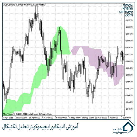 آموزش مفاهیم پایه بورس