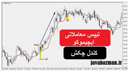 کارمزد انتقال بیت کوین در کوینکس