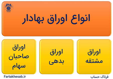 اسلیپیج در بازار به چه معناست؟