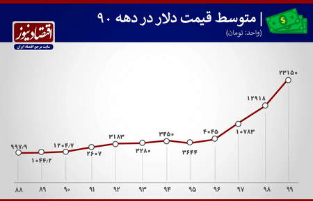 خرید استلار (XLM)