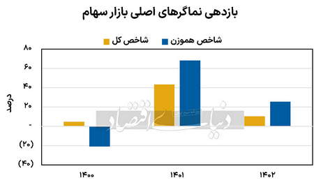 بیت کوین چگونه ظاهر شد؟