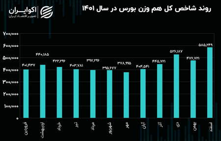 نشانگر آرون چیست؟