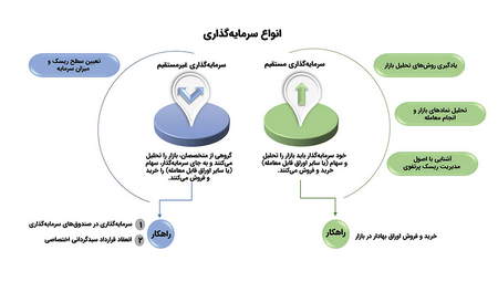 قرارداد نقدی (Spot)